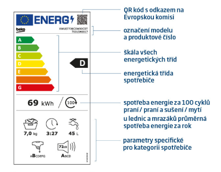 Význam energetických štítků