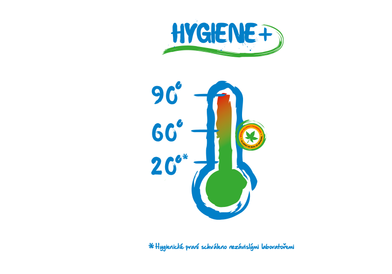 Hygiene + Beko HygienePlus.png