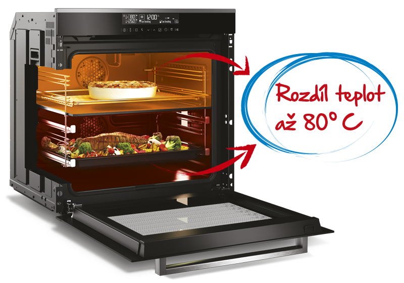 Split and Cook Beko Splitandcook.png