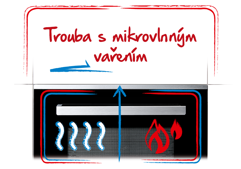 Mikrovlnné vaření Beko mikrovlny.png